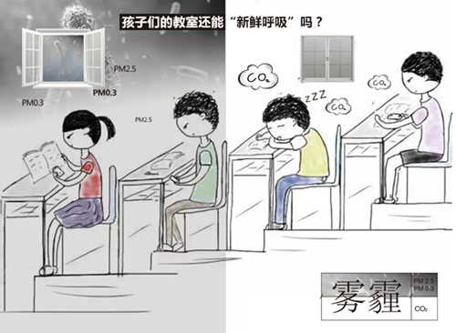 室內(nèi)通風換氣系統(tǒng)